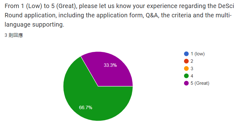 Grantee feedback response 2